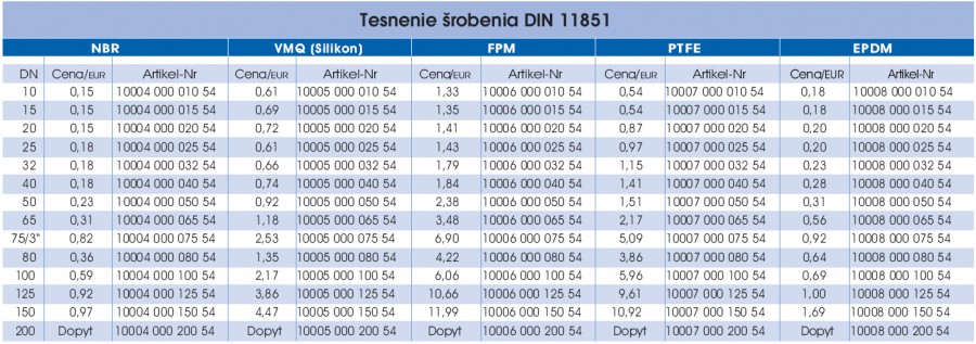 Tesnenie šrobenia - prava strana parametrov